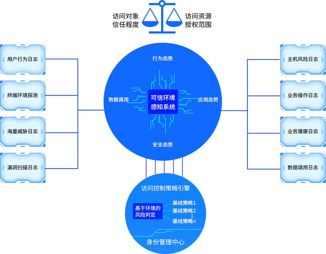 东升国际官网-追求健康,你我一起成长