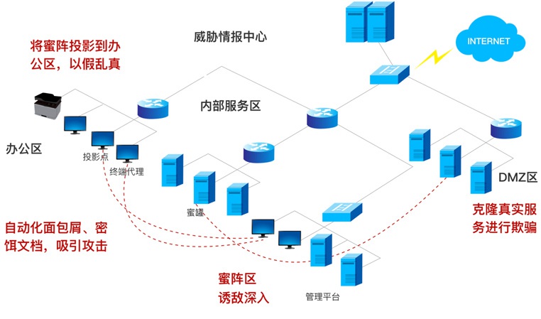 东升国际官网-追求健康,你我一起成长