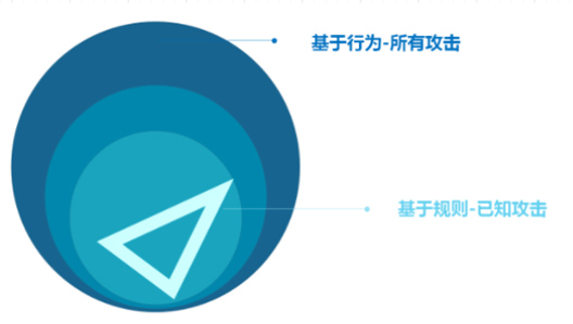 东升国际官网-追求健康,你我一起成长
