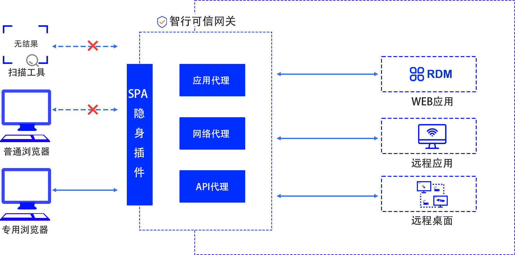 东升国际官网-追求健康,你我一起成长