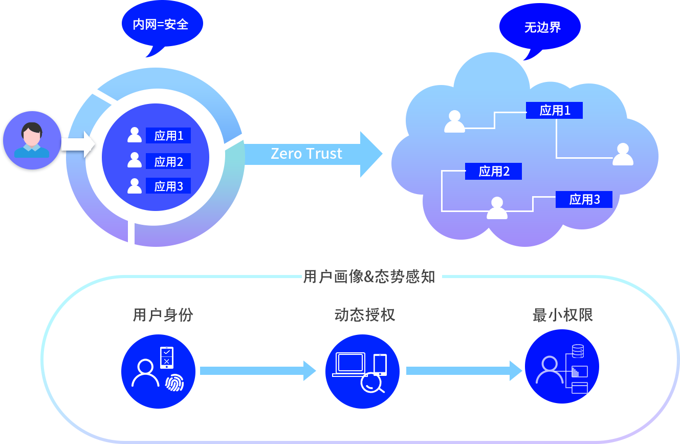 东升国际官网-追求健康,你我一起成长