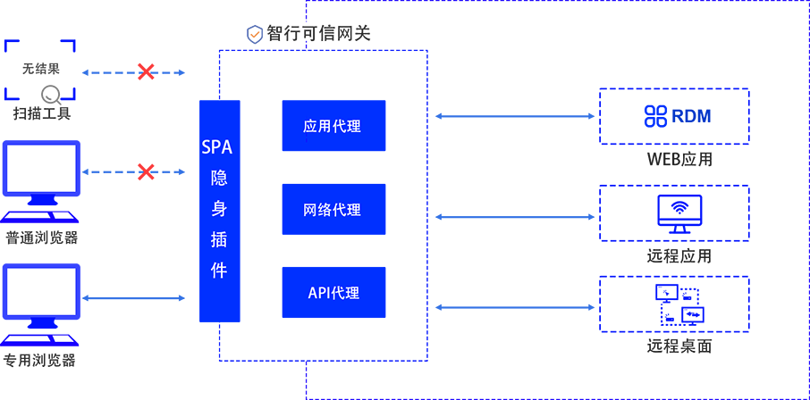 东升国际官网-追求健康,你我一起成长
