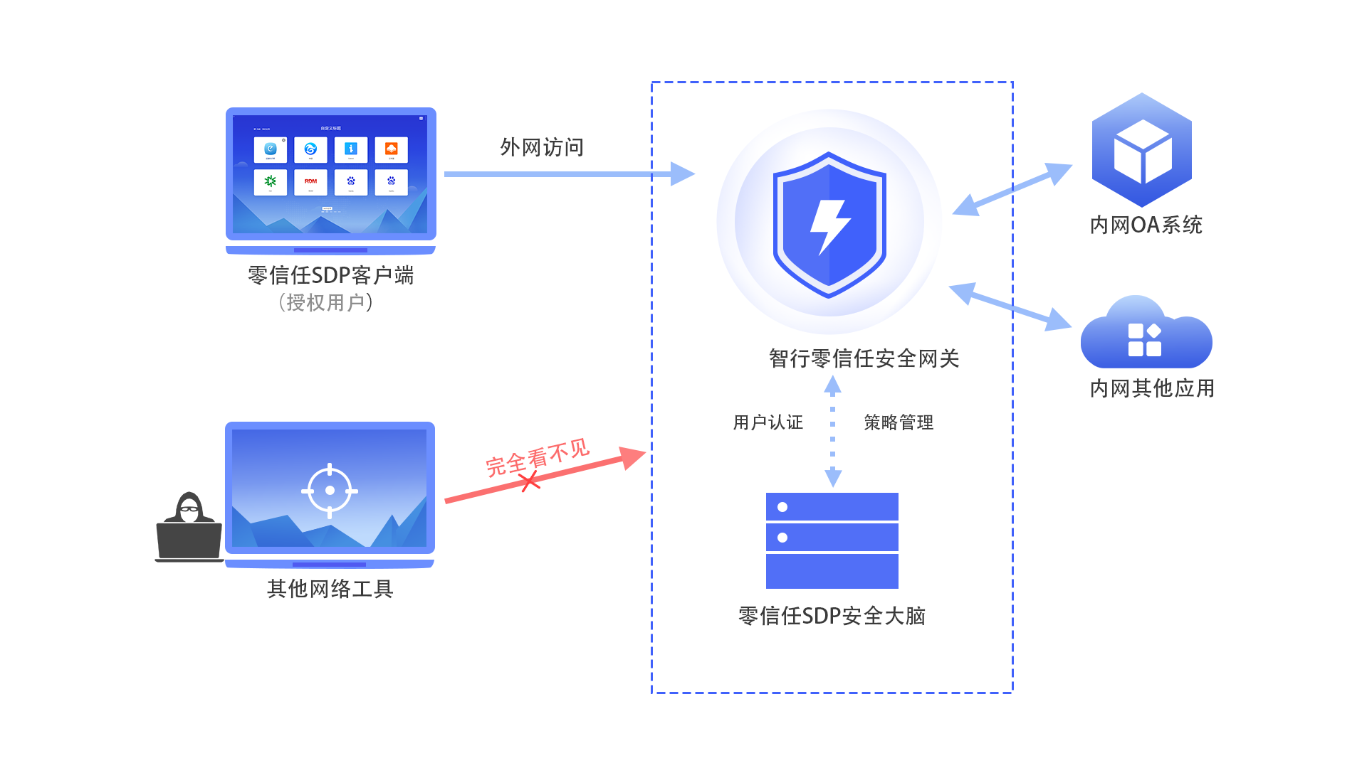 东升国际官网-追求健康,你我一起成长
