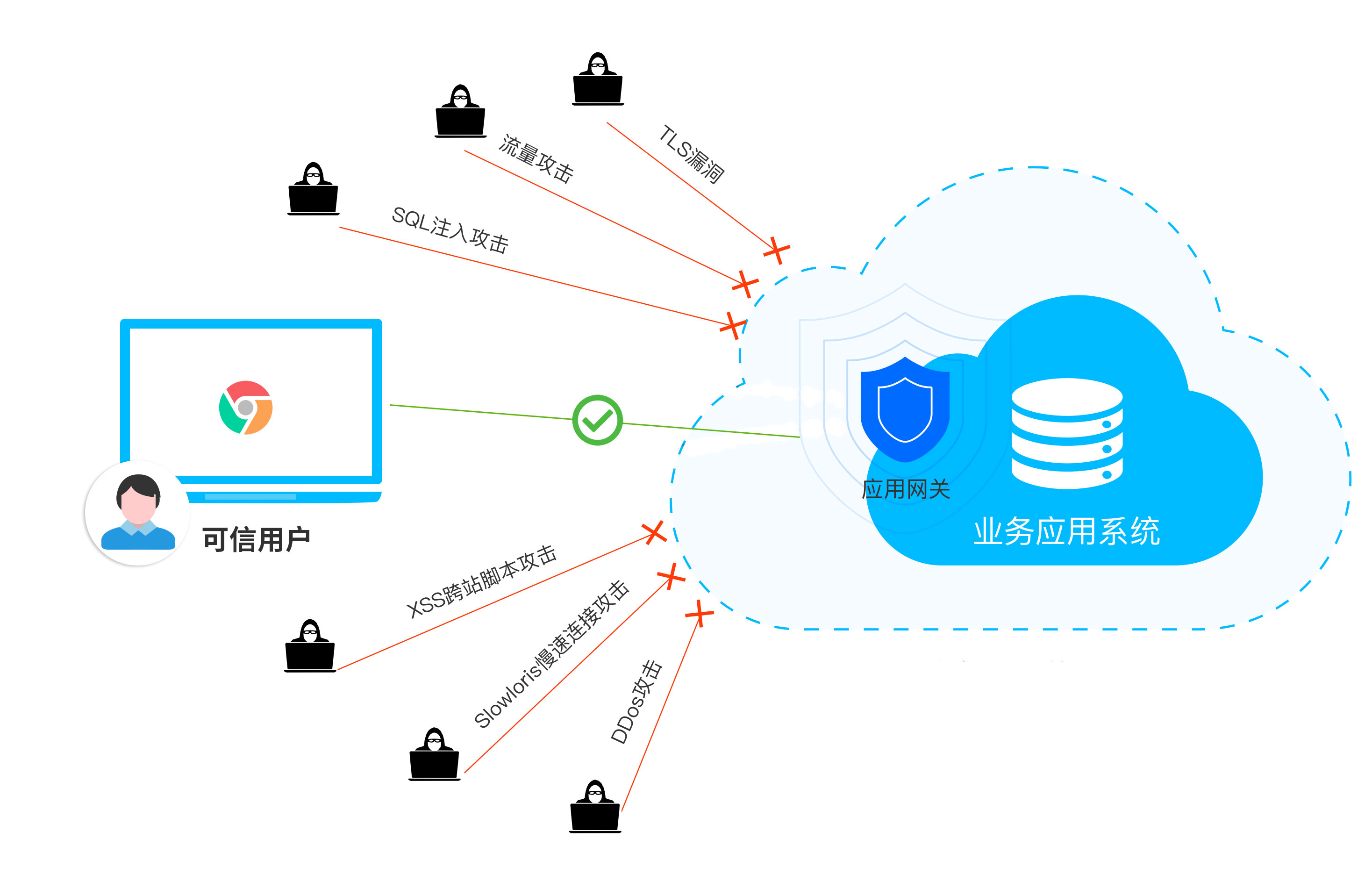 东升国际官网-追求健康,你我一起成长