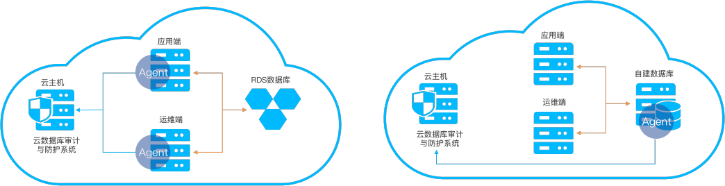 东升国际官网-追求健康,你我一起成长