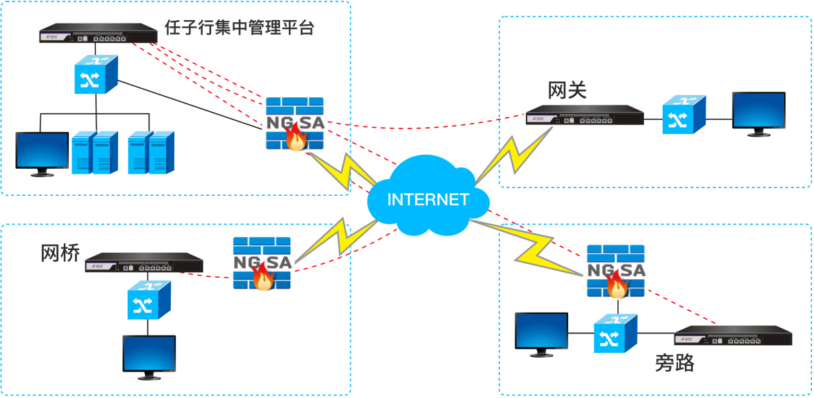 东升国际官网-追求健康,你我一起成长