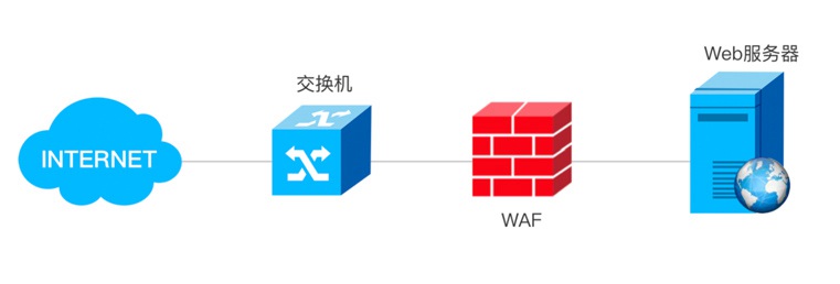 东升国际官网-追求健康,你我一起成长