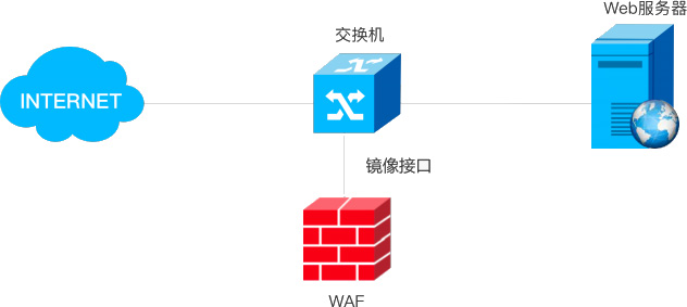 东升国际官网-追求健康,你我一起成长