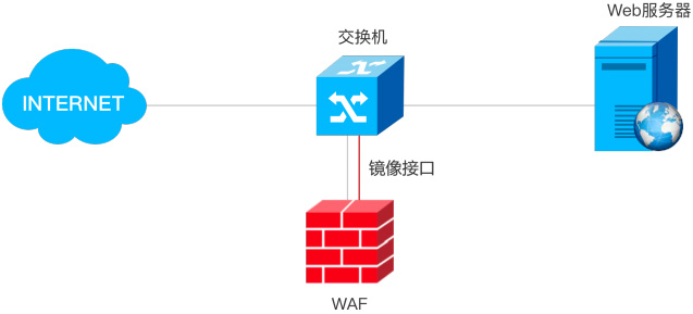 东升国际官网-追求健康,你我一起成长
