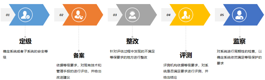 东升国际官网-追求健康,你我一起成长