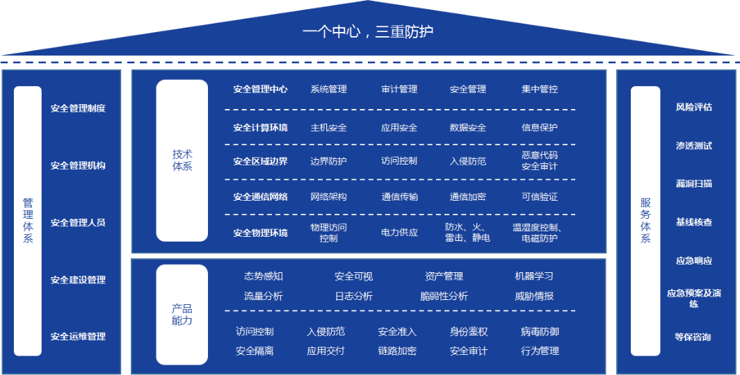 东升国际官网-追求健康,你我一起成长