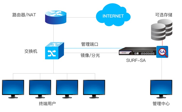 东升国际官网-追求健康,你我一起成长