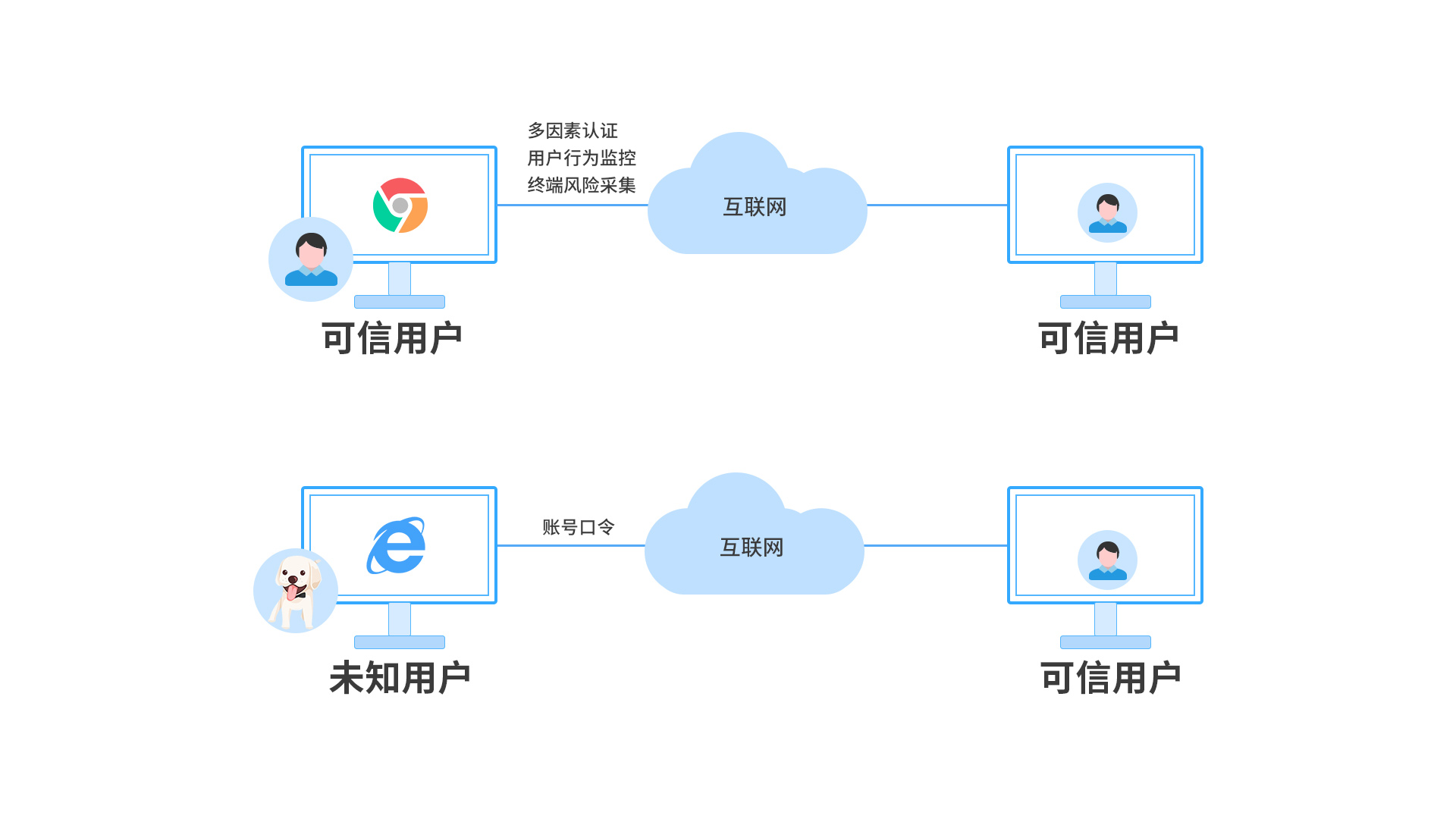 东升国际官网-追求健康,你我一起成长
