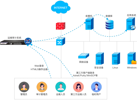 东升国际官网-追求健康,你我一起成长