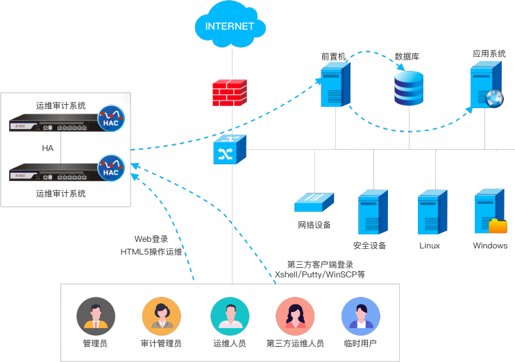 东升国际官网-追求健康,你我一起成长