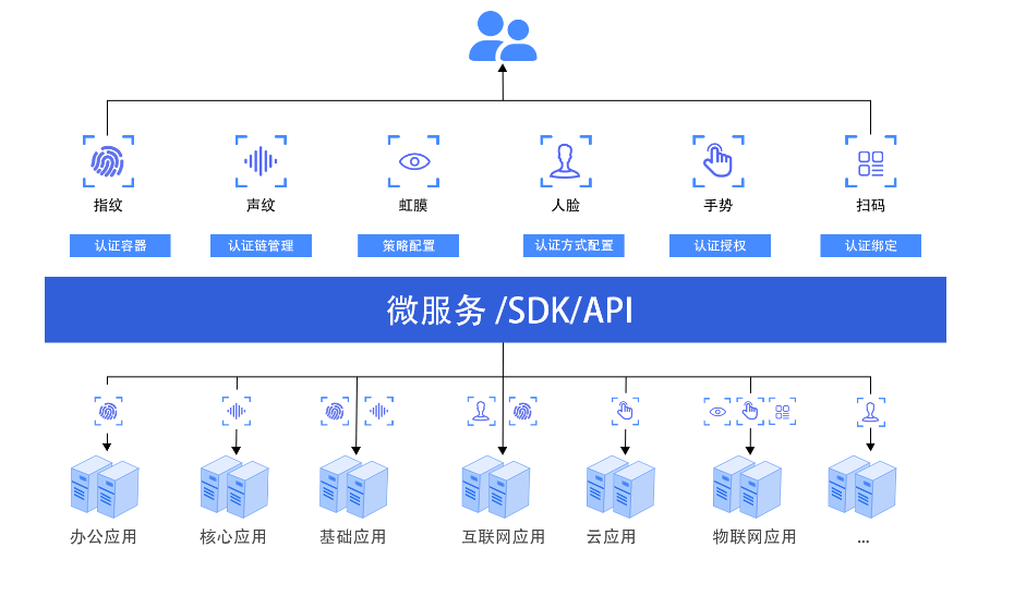 东升国际官网-追求健康,你我一起成长