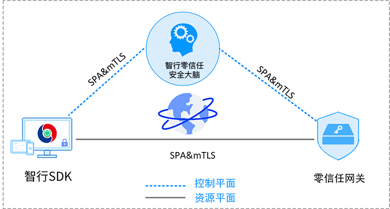 东升国际官网-追求健康,你我一起成长