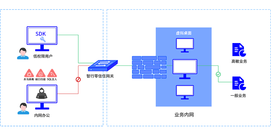 东升国际官网-追求健康,你我一起成长
